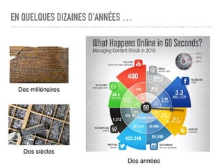 EN QUELQUES DIZAINES D’ANNÉES …
Des millénaires
Des siècles
Des années
 