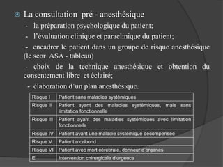  La consultation pré - anesthésique
- la préparation psychologique du patient;
- l’évaluation clinique et paraclinique du patient;
- encadrer le patient dans un groupe de risque anesthésique
(le scor ASA - tableau)
- choix de la technique anesthésique et obtention du
consentement libre et éclairé;
- élaboration d’un plan anesthésique.
Risque I Patient sans maladies systémiques
Risque II Patient ayant des maladies systémiques, mais sans
limitation fonctionnelle
Risque III Patient ayant des maladies systémiques avec limitation
fonctionnelle
Risque IV Patient ayant une maladie systémique décompensée
Risque V Patient moribond
Risque VI Patient avec mort cérébrale, donneur d’organes
E Intervention chirurgicale d’urgence
 