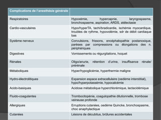 Complications de l’anesthésie générale
Respiratoires Hypoxémie, hypercapnie, laryngospasme,
bronchospasme, aspiration, ARDS, atélectasie
Cardio-vasculaires Hypo/hyperTA, tachi/bradicardie, ischémie myocardique,
troubles de rythme, hypovolémie, sdr de débit cardiaque
bas
Système nerveux Convulsions, frissons, encéphalopathie postanoxique,
parèses par compressions ou élongations des n.
périphériques
Digestives Vomissements ou régurgitations, hoquet
Rénales Oligo/anurie, rétention d’urine, insuffisance rénale/
prérénale
Métaboliques Hyper/hypoglicémie, hyperthermie maligne
Hydro-électrolitiques Expansion espace extracellulaire (oedème interstitial),
hypo/hyperpotassémie, hypocalcémie
Acido-basiques Acidose métabolique hyperchlorémique, lactacidémique
Fluido-coagulantes Trombocitopénie, coagulopathie dilutionnelle, trombose
veineuse profonde
Allergiques Erruptions cutanées, oedème Quincke, bronchospasme,
choc anaphylactique
Cutanées Lésions de décubitus, brûlures accidentales
 