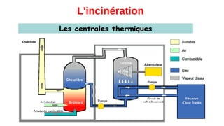 L’incinération
 