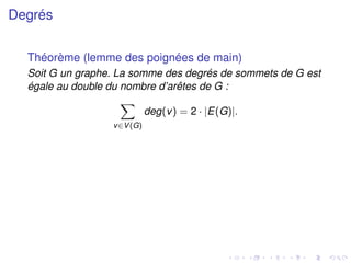 Degrés
Théorème (lemme des poignées de main)
Soit G un graphe. La somme des degrés de sommets de G est
égale au double du nombre d’arêtes de G :
X
v∈V(G)
deg(v) = 2 · |E(G)|.
 