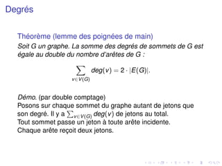 Degrés
Théorème (lemme des poignées de main)
Soit G un graphe. La somme des degrés de sommets de G est
égale au double du nombre d’arêtes de G :
X
v∈V(G)
deg(v) = 2 · |E(G)|.
Démo. (par double comptage)
Posons sur chaque sommet du graphe autant de jetons que
son degré. Il y a
P
v∈V(G) deg(v) de jetons au total.
Tout sommet passe un jeton à toute arête incidente.
Chaque arête reçoit deux jetons.
 