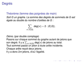 Degrés
Théorème (lemme des poignées de main)
Soit G un graphe. La somme des degrés de sommets de G est
égale au double du nombre d’arêtes de G :
X
v∈V(G)
deg(v) = 2 · |E(G)|.
Démo. (par double comptage)
Posons sur chaque sommet du graphe autant de jetons que
son degré. Il y a
P
v∈V(G) deg(v) de jetons au total.
Tout sommet passe un jeton à toute arête incidente.
Chaque arête reçoit deux jetons.
Il y a donc 2m jetons, d’où l’égalité.
 