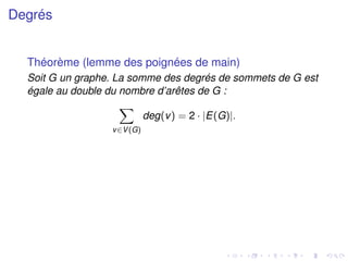 Degrés
Théorème (lemme des poignées de main)
Soit G un graphe. La somme des degrés de sommets de G est
égale au double du nombre d’arêtes de G :
X
v∈V(G)
deg(v) = 2 · |E(G)|.
 