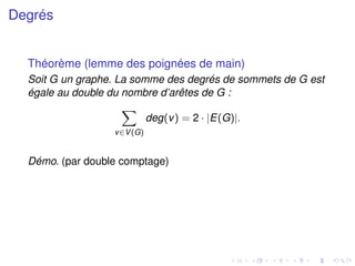 Degrés
Théorème (lemme des poignées de main)
Soit G un graphe. La somme des degrés de sommets de G est
égale au double du nombre d’arêtes de G :
X
v∈V(G)
deg(v) = 2 · |E(G)|.
Démo. (par double comptage)
 
