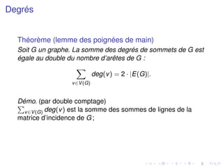 Degrés
Théorème (lemme des poignées de main)
Soit G un graphe. La somme des degrés de sommets de G est
égale au double du nombre d’arêtes de G :
X
v∈V(G)
deg(v) = 2 · |E(G)|.
Démo. (par double comptage)
P
v∈V(G) deg(v) est la somme des sommes de lignes de la
matrice d’incidence de G ;
 