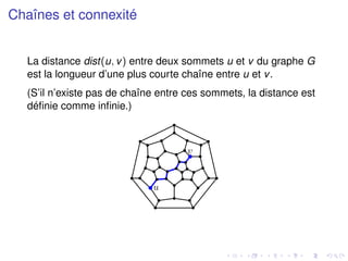 Chaînes et connexité
La distance dist(u, v) entre deux sommets u et v du graphe G
est la longueur d’une plus courte chaîne entre u et v.
(S’il n’existe pas de chaîne entre ces sommets, la distance est
définie comme infinie.)
u
v
 