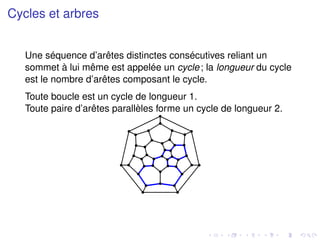 Cycles et arbres
Une séquence d’arêtes distinctes consécutives reliant un
sommet à lui même est appelée un cycle; la longueur du cycle
est le nombre d’arêtes composant le cycle.
Toute boucle est un cycle de longueur 1.
Toute paire d’arêtes parallèles forme un cycle de longueur 2.
 