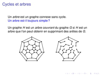 Cycles et arbres
Un arbre est un graphe connexe sans cycle.
Un arbre est-il toujours simple?
Un graphe H est un arbre couvrant du graphe G si H est un
arbre que l’on peut obtenir en supprimant des arêtes de G.
 