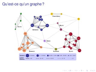Qu’est-ce qu’un graphe?
 