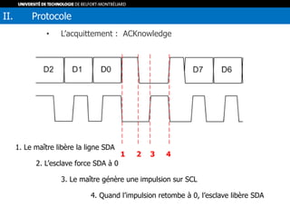 • L’acquittement : ACKnowledge
II. Protocole
1 2 3 4
1. Le maître libère la ligne SDA
2. L’esclave force SDA à 0
3. Le maître génère une impulsion sur SCL
4. Quand l’impulsion retombe à 0, l’esclave libère SDA
 