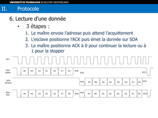 6. Lecture d’une donnée
• 3 étapes :
1. Le maître envoie l’adresse puis attend l’acquittement
2. L’esclave positionne l’ACK puis émet la donnée sur SDA
3. Le maître positionne ACK à 0 pour continuer la lecture ou à
1 pour la stopper
II. Protocole
 