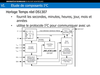Horloge Temps réel DS1307
• fournit les secondes, minutes, heures, jour, mois et
années
• utilise le protocole I2C pour communiquer avec un
µC
VI. Etude de composants I2C
 