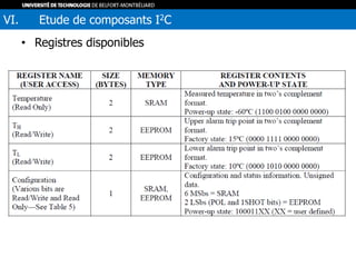 • Registres disponibles
VI. Etude de composants I2C
 