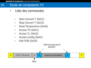 • Liste des commandes
• Start Convert T (0x51)
• Stop Convert T (0x22)
• Read Temperature (0xAA)
• Access TH (0xA1)
• Access TL (0xA2)
• Access Config (0xAC)
• Soft POR (0x54)
VI. Etude de composants I2C
 
