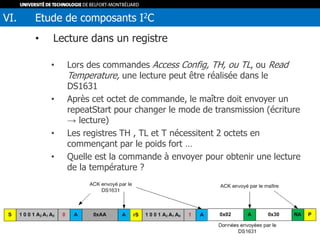 • Lecture dans un registre
• Lors des commandes Access Config, TH, ou TL, ou Read
Temperature, une lecture peut être réalisée dans le
DS1631
• Après cet octet de commande, le maître doit envoyer un
repeatStart pour changer le mode de transmission (écriture
→ lecture)
• Les registres TH , TL et T nécessitent 2 octets en
commençant par le poids fort …
• Quelle est la commande à envoyer pour obtenir une lecture
de la température ?
VI. Etude de composants I2C
 