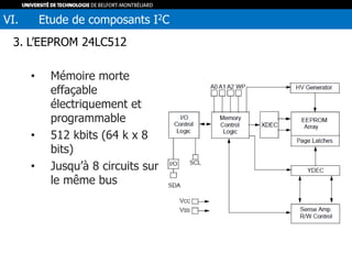 3. L’EEPROM 24LC512
• Mémoire morte
effaçable
électriquement et
programmable
• 512 kbits (64 k x 8
bits)
• Jusqu’à 8 circuits sur
le même bus
VI. Etude de composants I2C
 