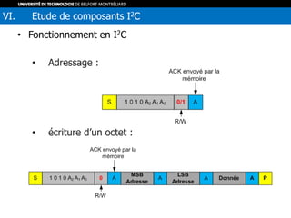 • Fonctionnement en I2C
• Adressage :
• écriture d’un octet :
VI. Etude de composants I2C
 