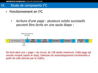 • Fonctionnement en I2C
• écriture d’une page : plusieurs octets successifs
peuvent être écrits en une seule étape :
VI. Etude de composants I2C
On écrit dans une « page » du circuit, de 128 octets maximum. Cette page est
ensuite recopié (après le stop), l’adresse est automatiquement incrémentée à
partir de celle donnée par le maître.
 