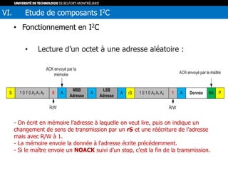 • Fonctionnement en I2C
• Lecture d’un octet à une adresse aléatoire :
VI. Etude de composants I2C
- On écrit en mémoire l’adresse à laquelle on veut lire, puis on indique un
changement de sens de transmission par un rS et une réécriture de l’adresse
mais avec R/W à 1.
- La mémoire envoie la donnée à l’adresse écrite précédemment.
- Si le maître envoie un NOACK suivi d’un stop, c’est la fin de la transmission.
 