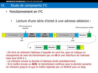 • Fonctionnement en I2C
• Lecture d’une série d’octet à une adresse aléatoire :
VI. Etude de composants I2C
- On écrit en mémoire l’adresse à laquelle on veut lire, puis on indique un
changement de sens de transmission par un rS et une réécriture de l’adresse
mais avec R/W à 1.
- La mémoire envoie la donnée à l’adresse écrite précédemment.
- Si le maître envoie un ACK, la transmission continue avec la donnée suivante
en mémoire jusqu’à ce que le maître réponde par un NOACK puis un stop.
 