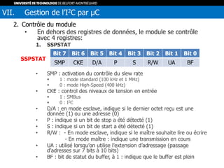 2. Contrôle du module
• En dehors des registres de données, le module se contrôle
avec 4 registres:
1. SSPSTAT
• SMP : activation du contrôle du slew rate
 1 : mode standard (100 kHz et 1 MHz)
 0 : mode High-Speed (400 kHz)
• CKE : control des niveaux de tension en entrée
 1 : SMBus
 0 : I2C
• D/A : en mode esclave, indique si le dernier octet reçu est une
donnée (1) ou une adresse (0)
• P : indique si un bit de stop a été détecté (1)
• S : indique si un bit de start a été détecté (1)
• R/W : - En mode esclave, indique si le maître souhaite lire ou écrire
- En mode maître : indique une transmission en cours
• UA : utilisé lorsqu’on utilise l’extension d’adressage (passage
d’adresses sur 7 bits à 10 bits)
• BF : bit de statut du buffer, à 1 : indique que le buffer est plein
VII. Gestion de l’I2C par µC
Bit 7 Bit 6 Bit 5 Bit 4 Bit 3 Bit 2 Bit 1 Bit 0
SMP CKE D/A P S R/W UA BF
SSPSTAT
 