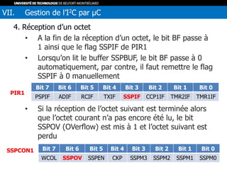4. Réception d’un octet
• A la fin de la réception d’un octet, le bit BF passe à
1 ainsi que le flag SSPIF de PIR1
• Lorsqu’on lit le buffer SSPBUF, le bit BF passe à 0
automatiquement, par contre, il faut remettre le flag
SSPIF à 0 manuellement
• Si la réception de l’octet suivant est terminée alors
que l’octet courant n’a pas encore été lu, le bit
SSPOV (OVerflow) est mis à 1 et l’octet suivant est
perdu
VII. Gestion de l’I2C par µC
Bit 7 Bit 6 Bit 5 Bit 4 Bit 3 Bit 2 Bit 1 Bit 0
PSPIF ADIF RCIF TXIF SSPIF CCP1IF TMR2IF TMR1IF
PIR1
Bit 7 Bit 6 Bit 5 Bit 4 Bit 3 Bit 2 Bit 1 Bit 0
WCOL SSPOV SSPEN CKP SSPM3 SSPM2 SSPM1 SSPM0
SSPCON1
 