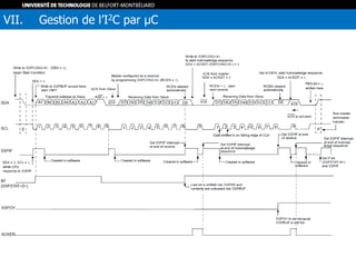 VII. Gestion de l’I2C par µC
 