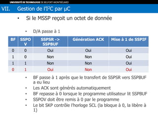 • Si le MSSP reçoit un octet de donnée
• D/A passe à 1
• BF passe à 1 après que le transfert de SSPSR vers SSPBUF
a eu lieu
• Les ACK sont générés automatiquement
• BF repasse à 0 lorsque le programme utilisateur lit SSPBUF
• SSPOV doit être remis à 0 par le programme
• Le bit SKP contrôle l’horloge SCL (la bloque à 0, la libère à
1)
VII. Gestion de l’I2C par µC
BF SSPO
V
SSPSR ->
SSPBUF
Génération ACK Mise à 1 de SSPIF
0 0 Oui Oui Oui
1 0 Non Non Oui
1 1 Non Non Oui
0 1 Oui Non Oui
 