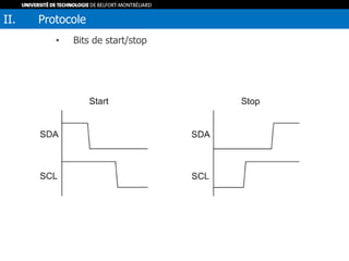 • Bits de start/stop
II. Protocole
 