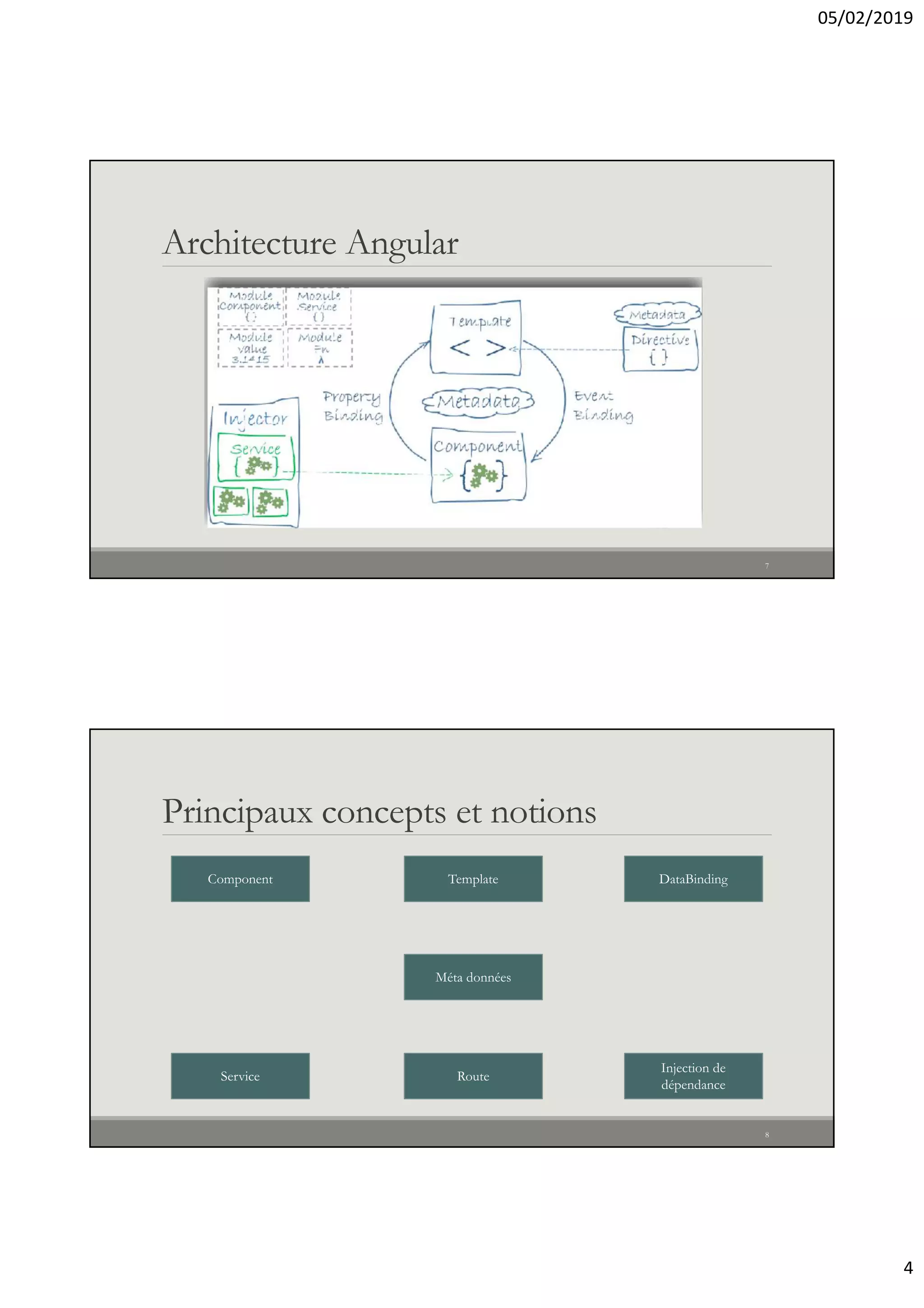 05/02/2019
4
Architecture Angular
7
Principaux concepts et notions
Component Template DataBinding
Service Route
Injection de
dépendance
Méta données
8
 