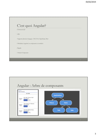 Cours 1 introduction | PDF image.