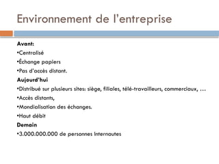 Environnement de l’entreprise
Avant:
•Centralisé
•Échange papiers
•Pas d’accès distant.
Aujourd’hui
•Distribué sur plusieurs sites: siège, filiales, télé-travailleurs, commerciaux, …
•Accès distants,
•Mondialisation des échanges.
•Haut débit
Demain
•3.000.000.000 de personnes Internautes
 