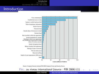 Introduction
Etat des lieux
Les normes ISO 17799, ISO 27002
Introduction
pertes dues à des pbs de sécurité
Fig.: au niveau international (source : FBI 2006) (1)
Odile PAPINI Sécurité des Systèmes d’Information
 