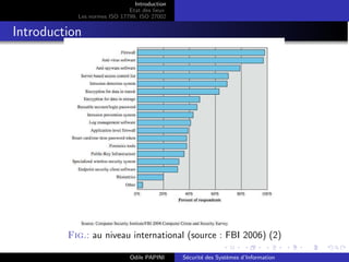 Introduction
Etat des lieux
Les normes ISO 17799, ISO 27002
Introduction
technologies utilisées
Fig.: au niveau international (source : FBI 2006) (2)
Odile PAPINI Sécurité des Systèmes d’Information
 