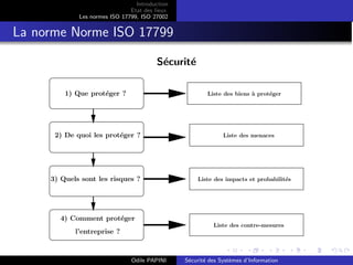 Introduction
Etat des lieux
Les normes ISO 17799, ISO 27002
La norme Norme ISO 17799
Sécurité
l’entreprise ?
Liste des menaces
Liste des biens à protéger
Liste des impacts et probabilités
Liste des contre-mesures
2) De quoi les protéger ?
3) Quels sont les risques ?
4) Comment protéger
1) Que protéger ?
Odile PAPINI Sécurité des Systèmes d’Information
 