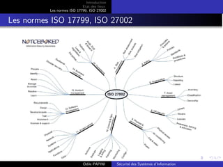 Introduction
Etat des lieux
Les normes ISO 17799, ISO 27002
Les normes ISO 17799, ISO 27002
Odile PAPINI Sécurité des Systèmes d’Information
 