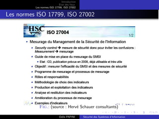Introduction
Etat des lieux
Les normes ISO 17799, ISO 27002
Les normes ISO 17799, ISO 27002
Fig.: (source : Hervé Schauer consultants)
Odile PAPINI Sécurité des Systèmes d’Information
 