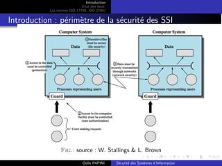 Introduction
Etat des lieux
Les normes ISO 17799, ISO 27002
Introduction : périmètre de la sécurité des SSI
Fig.: source : W. Stallings & L. Brown
Odile PAPINI Sécurité des Systèmes d’Information
 
