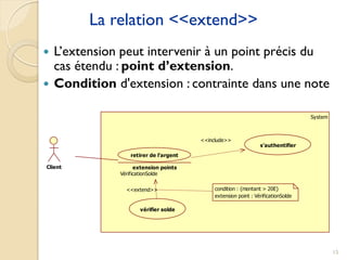 15
La relation <<extend>>
 L’extension peut intervenir à un point précis du
cas étendu : point d’extension.
 Condition d'extension : contrainte dans une note
System
retirer de l'argent
VérificationSolde
extension points
s'authentifier
<<include>>
Client
vérifier solde
<<extend>> condition : {montant > 20E}
extension point : VérificationSolde
 