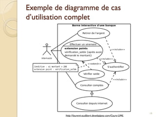 Exemple de diagramme de cas
d’utilisation complet
19
http://laurent-audibert.developpez.com/Cours-UML
 