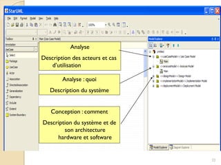 22
Analyse
Description des acteurs et cas
d’utilisation
Analyse : quoi
Description du système
Conception : comment
Description du système et de
son architecture
hardware et software
 