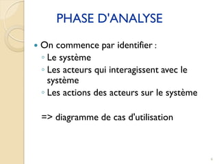 6
PHASE D'ANALYSE
 On commence par identifier :
◦ Le système
◦ Les acteurs qui interagissent avec le
système
◦ Les actions des acteurs sur le système
=> diagramme de cas d'utilisation
 