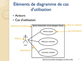 7
Éléments de diagramme de cas
d'utilisation
 Acteurs
 Cas d'utilisation
http://laurent-audibert.developpez.com/Cours-UML
 