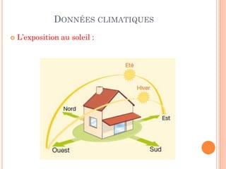  L’exposition au soleil :
DONNÉES CLIMATIQUES
 