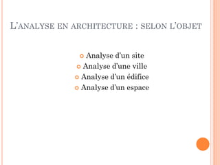L’ANALYSE EN ARCHITECTURE : SELON L’OBJET
 Analyse d’un site
 Analyse d’une ville
 Analyse d’un édifice
 Analyse d’un espace
 