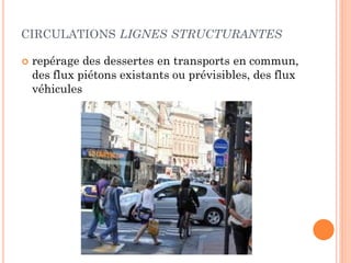 CIRCULATIONS LIGNES STRUCTURANTES
 repérage des dessertes en transports en commun,
des flux piétons existants ou prévisibles, des flux
véhicules
 