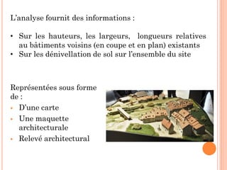 Représentées sous forme
de :
 D’une carte
 Une maquette
architecturale
 Relevé architectural
L’analyse fournit des informations :
• Sur les hauteurs, les largeurs, longueurs relatives
au bâtiments voisins (en coupe et en plan) existants
• Sur les dénivellation de sol sur l’ensemble du site
 