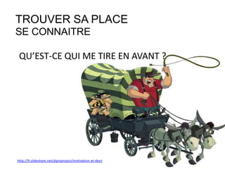 1 LETTRE DE MOTIVATION - C.V.
RAPPORTS DE STAGE
EXAMENS, NOTES, TESTS,
RECOMMENDATIONS…
2 DISCOURS TELEPHONIQUE
3 TECHNIQUES D’ENTRETIEN
4 COURS
5 NOTES
6 LISTES D’ENTREPRISES
7 MES QUALITES, COMPETENCES
TROUVER SA PLACE OUTILS
LE PORTFOLIO
 