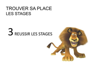 TROUVER SA PLACE
SE CONNAITRE
QU’EST-CE QUI ME
BLOQUE ?
http://fr.slideshare.net/alpinproject/motivation-et-desir
 